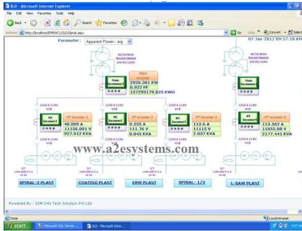 ASES-Wonderware Energy Management Software (EMS)