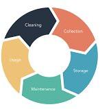 Data Lifecycle Management