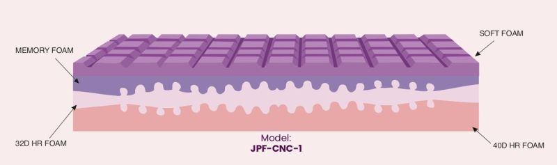 JPF‑CNC‑1 CNC Mattress