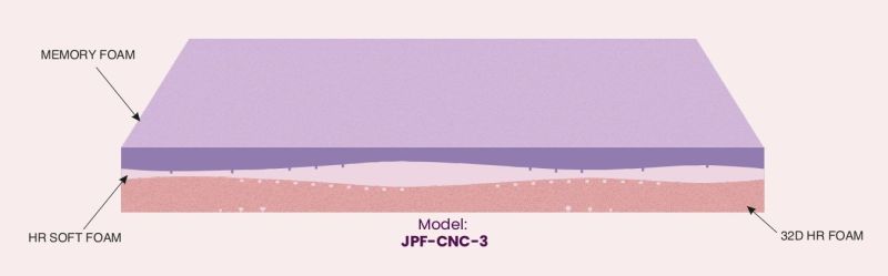 JPF-CNC-3 CNC Mattress