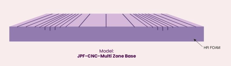 Purple Rectangular JPF-CNC Multi Zone Base Mattress, for Home Use, Hotel Use, Size : Standard