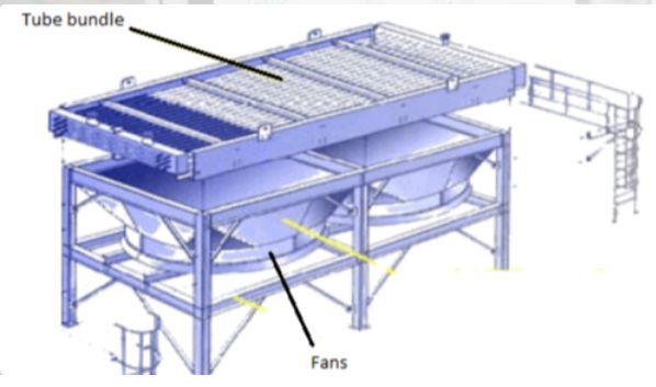 Air Cooled Heat Exchanger