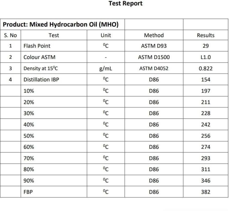 Mixed Hydrocarbon Oil