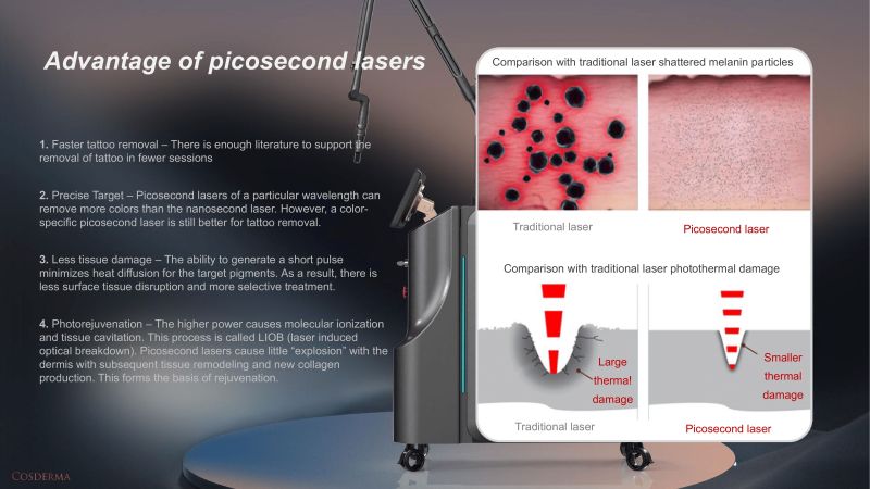 Long Pulse Nd Laser