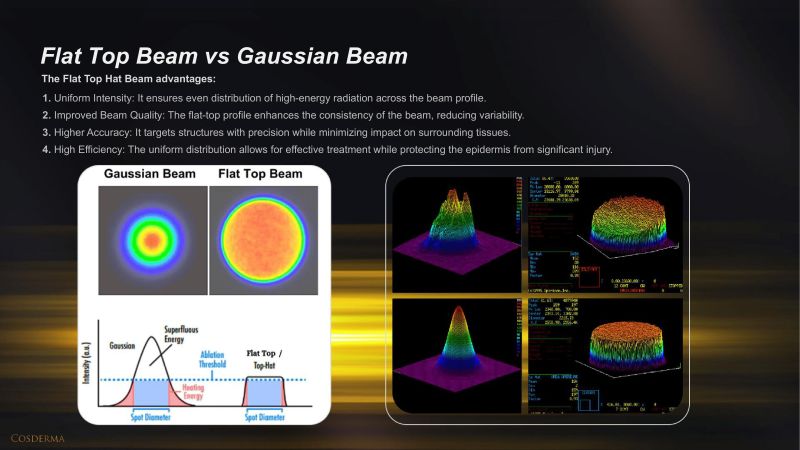 Long Pulse Nd Laser