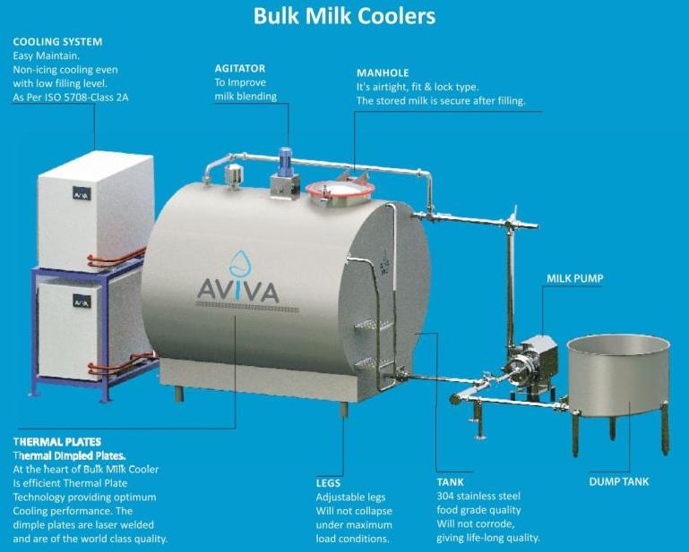 Standard Stainless Steel Bulk Milk Cooler, for Industrial