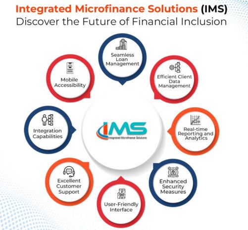 Smart Microfinance Software By Vexil Infotech