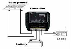 Solar Charge Controllers