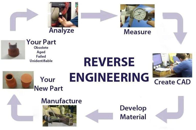 Reverse Engineering Design Service