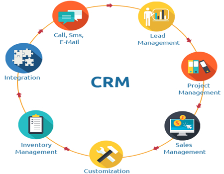 crm software