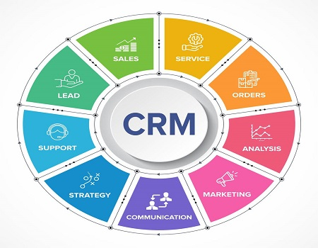 CRM Software for Real Estate Business