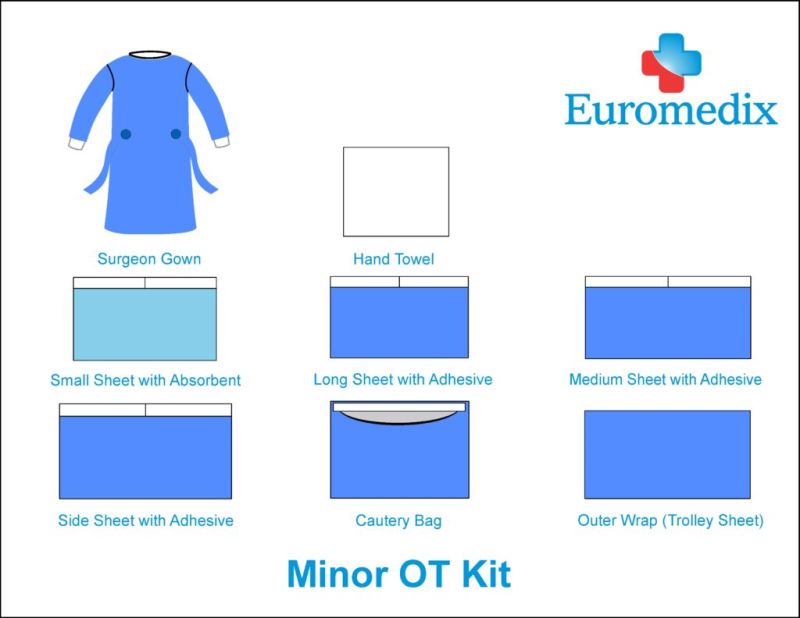 General Surgery Minor OT Kit, Technics : Machine Made