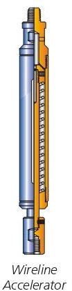 Hand Operated Wireline Accelerator for Industrial Use