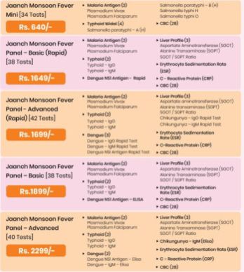 Monsoon Fever Test Package
