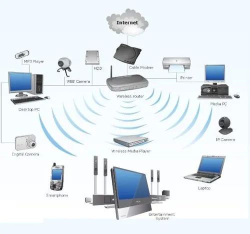 Jio Fiber Broadband Services