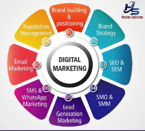 digital marketing services