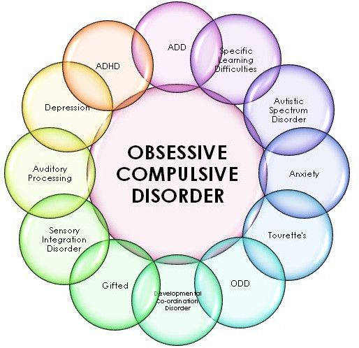 Adult Obsessive Compulsive Disorder Counseling