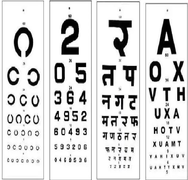 Alphabets Snellen Plastic Eye Chart MAKE UNITECH VISION