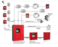 Fire Alarm Panel