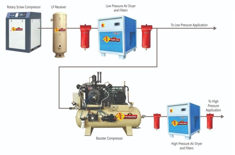 Booster Compressor