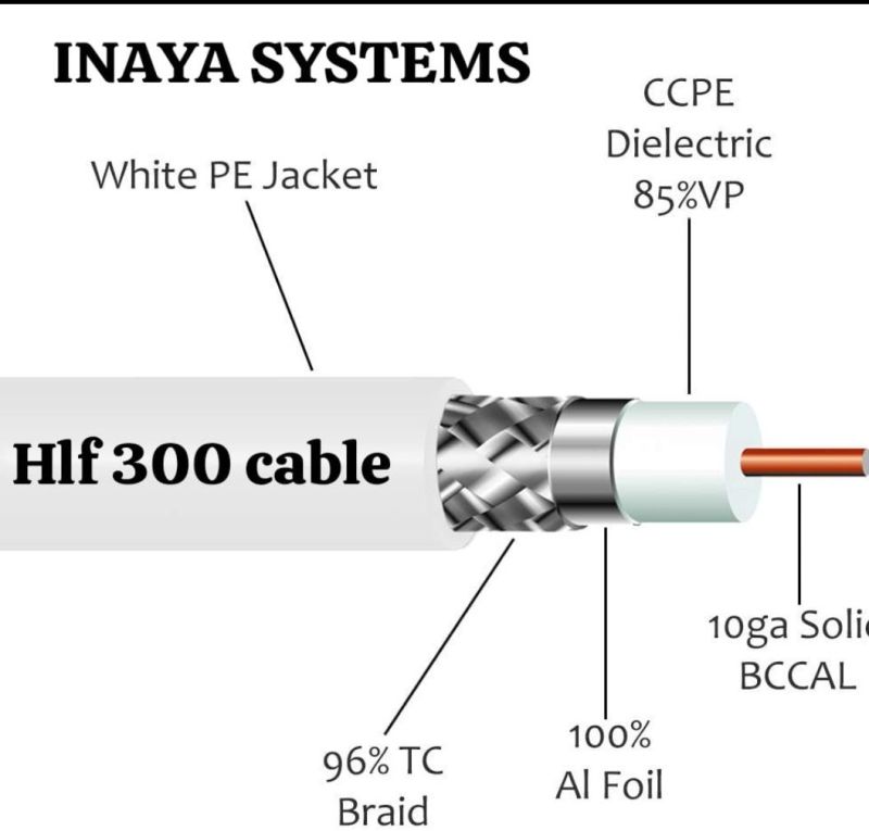 Hlf 300 Cable