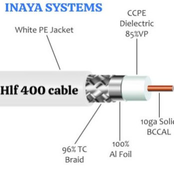 Hlf 400 Cable