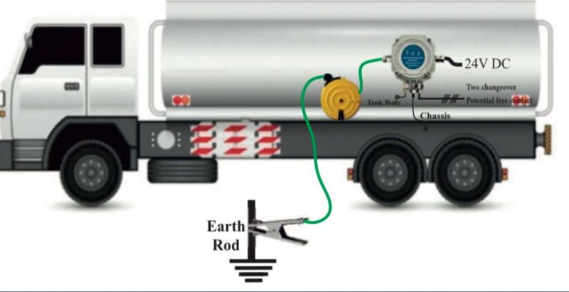 Tanker Earthing System