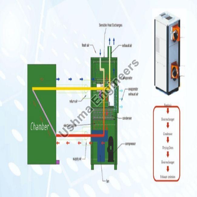 Electric Air Heater With Scr