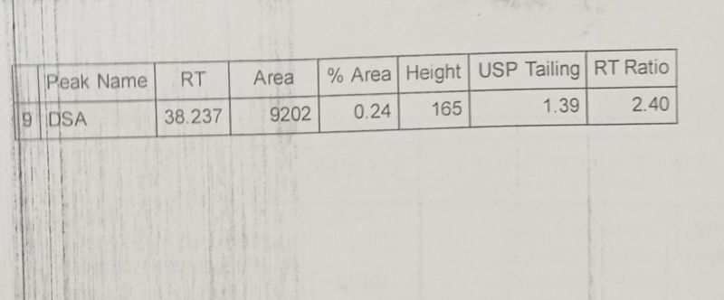 Bile Paste Cholic Acid