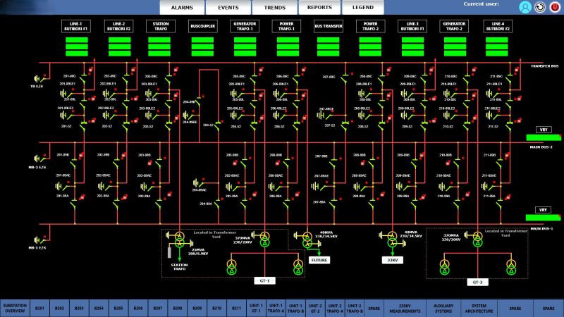 Sub-Station Automation System Service