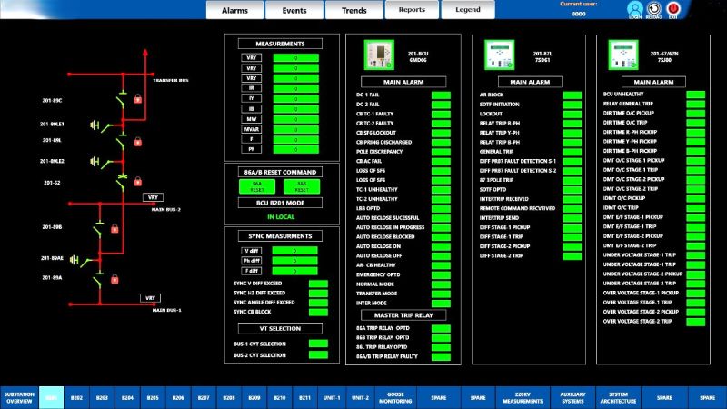 Sub-Station Automation System Service