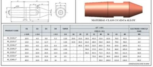 AC Copper Cone Nose Resistance Welding Electrode