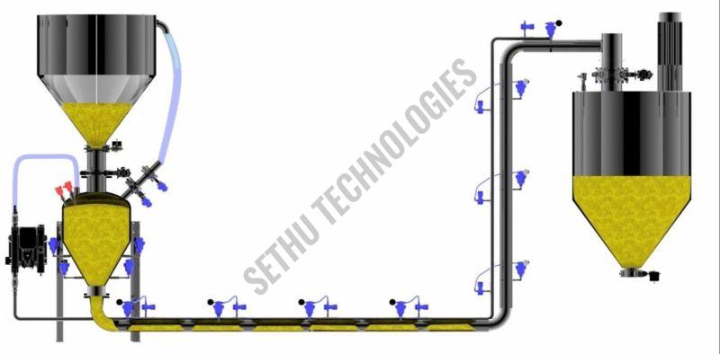 Pneumatic Conveying System