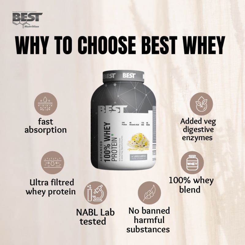 BEST Nutrition Advanced WHEY PROTEIN 2LBS