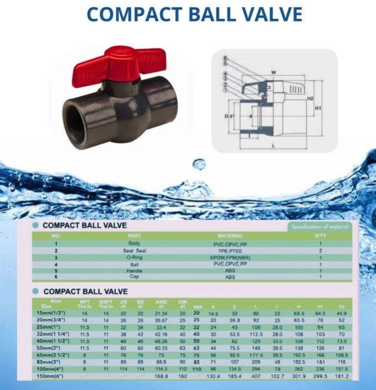 Compact Ball Valves