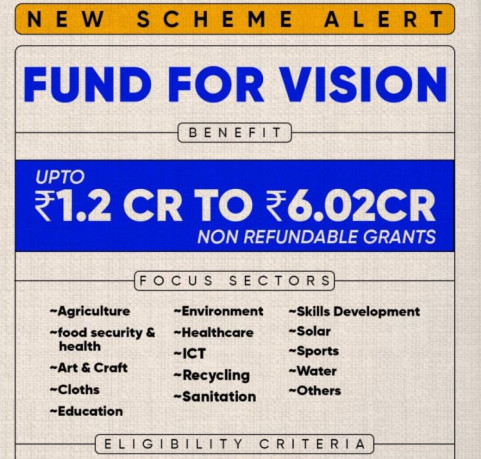 Business Loan Consultancy Service