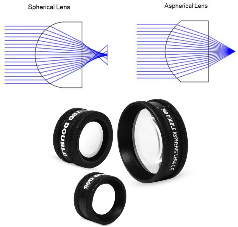 Indian Lens Care Vision