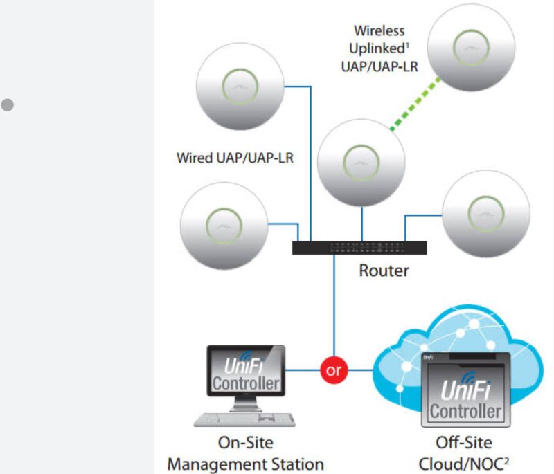 Networking Infrastructure Solutions