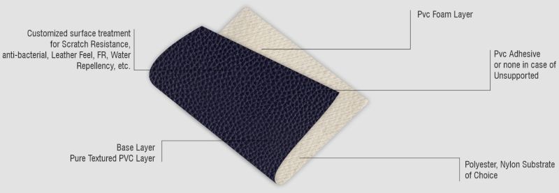 Automajestive PVC Leather