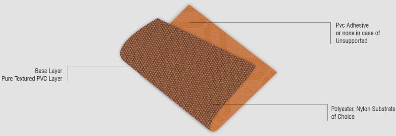 Single Side Coated Textiles