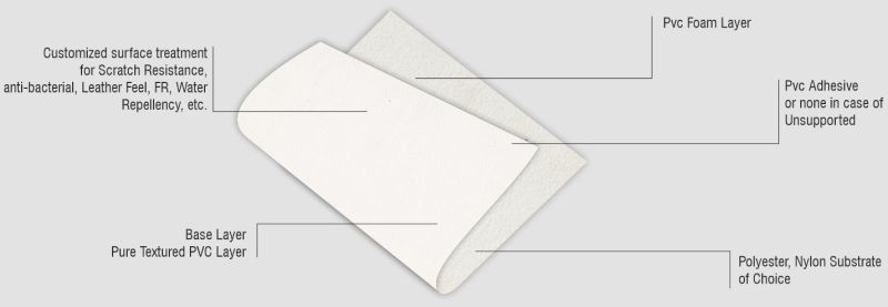 Stylewalk PVC Leather