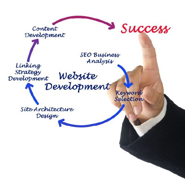 Gigawebzone Professional Website Services, Platform : Wordpress