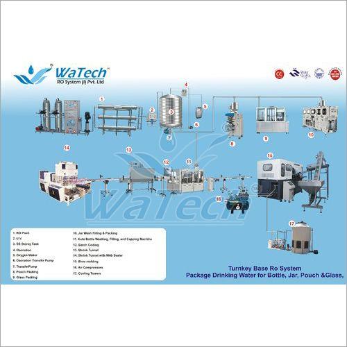 Packaged Drinking Water Plant