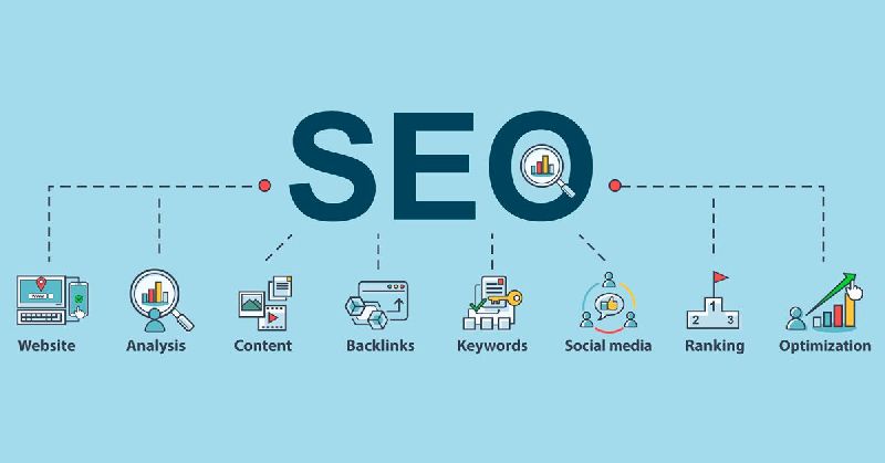 SEO