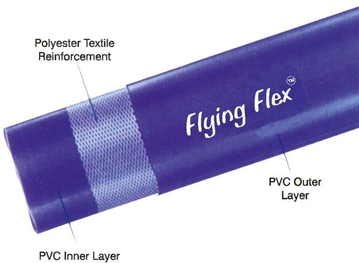 Flying Flex PVC Special High Strength Lay Flat Hose
