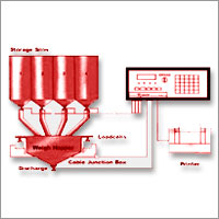 Batching Systems