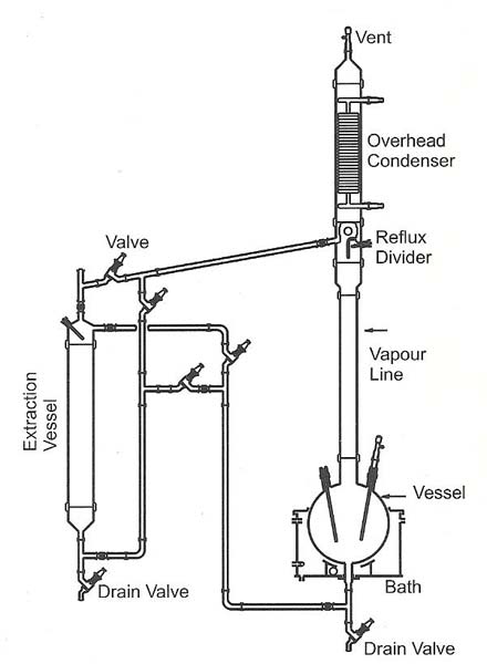 Liquid Extraction Unit
