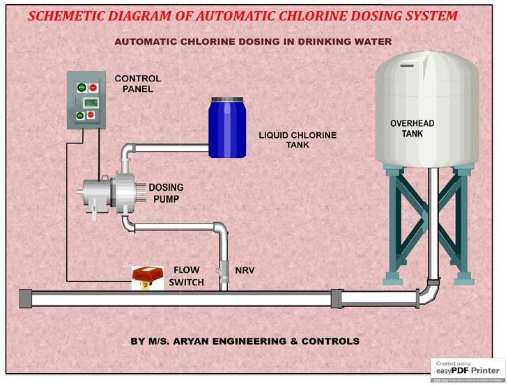 AEC Automatic Chlorine Dosing System, Production Capacity : 100