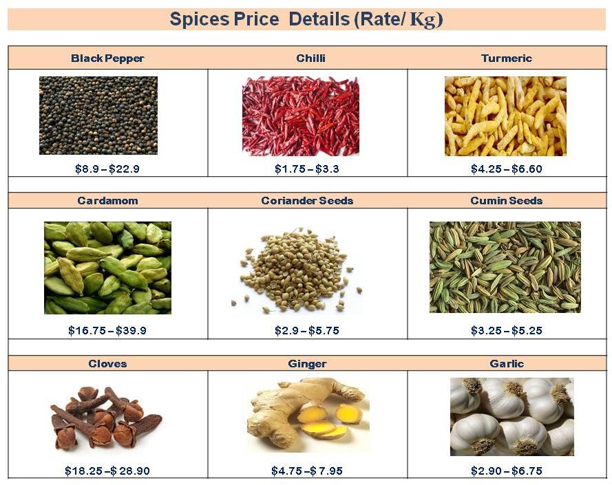 indian spices