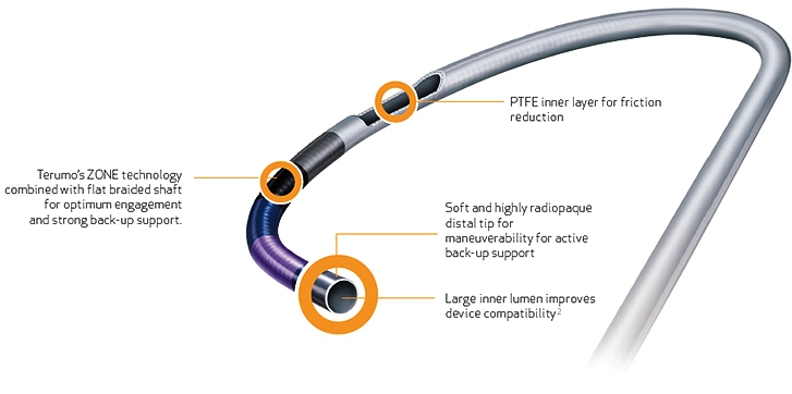 PTCA Guiding Catheter- Hertrail II